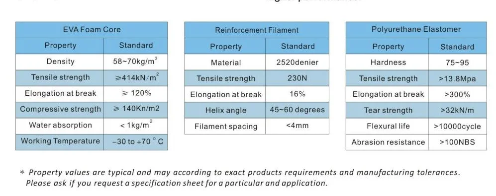 EVA Floating Polyurethane Foam Filled Fender