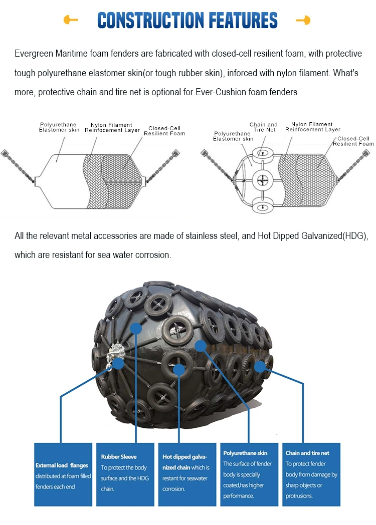 2.0X3.5 Black PU Coating EVA Solid Trelleborg Ever Guard Cushion Floating Boat Mooring Sts Foam Core Filled Fender Defense